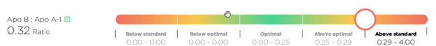 apob_apoa1_ratio