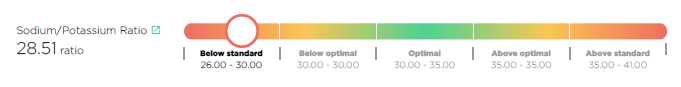Ratio